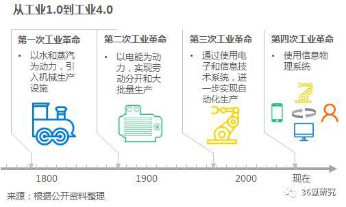 沃港智能：以低成本、高效率、解放勞動(dòng)力為核心，提供自動(dòng)化倉(cāng)儲(chǔ)一體化解決方案