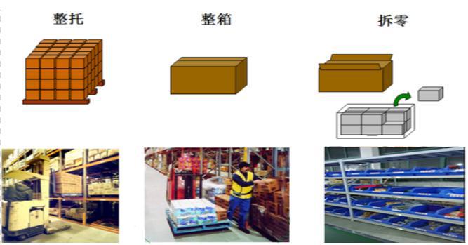 全面解決電商物流分揀問題-----電子標簽播種系統(tǒng)