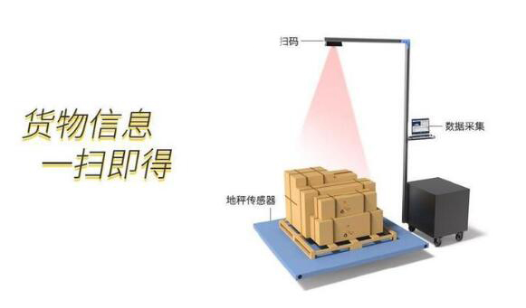 沃港智能｜自動(dòng)稱(chēng)重掃碼測(cè)量體積設(shè)備的產(chǎn)品特點(diǎn)你知道嗎？