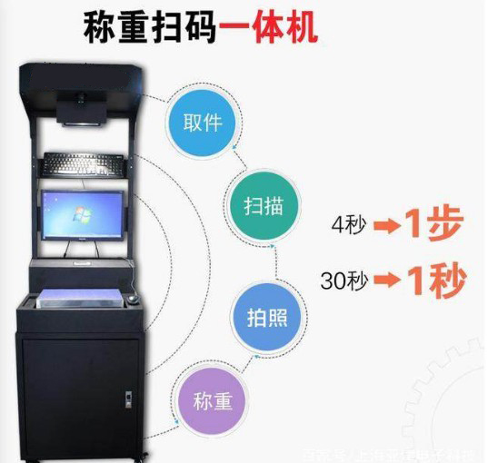 稱(chēng)重掃碼一體機(jī)是什么?90%的人都不知道