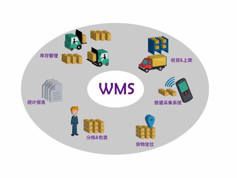 wms倉儲管理系統(tǒng)的揀貨方法有哪些？