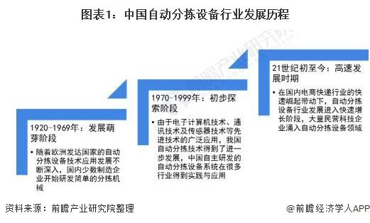 2021年中國自動(dòng)分揀設(shè)備行業(yè)市場(chǎng)規(guī)模及競爭格局分析 市場(chǎng)規(guī)模或?qū)⑼黄?00億元